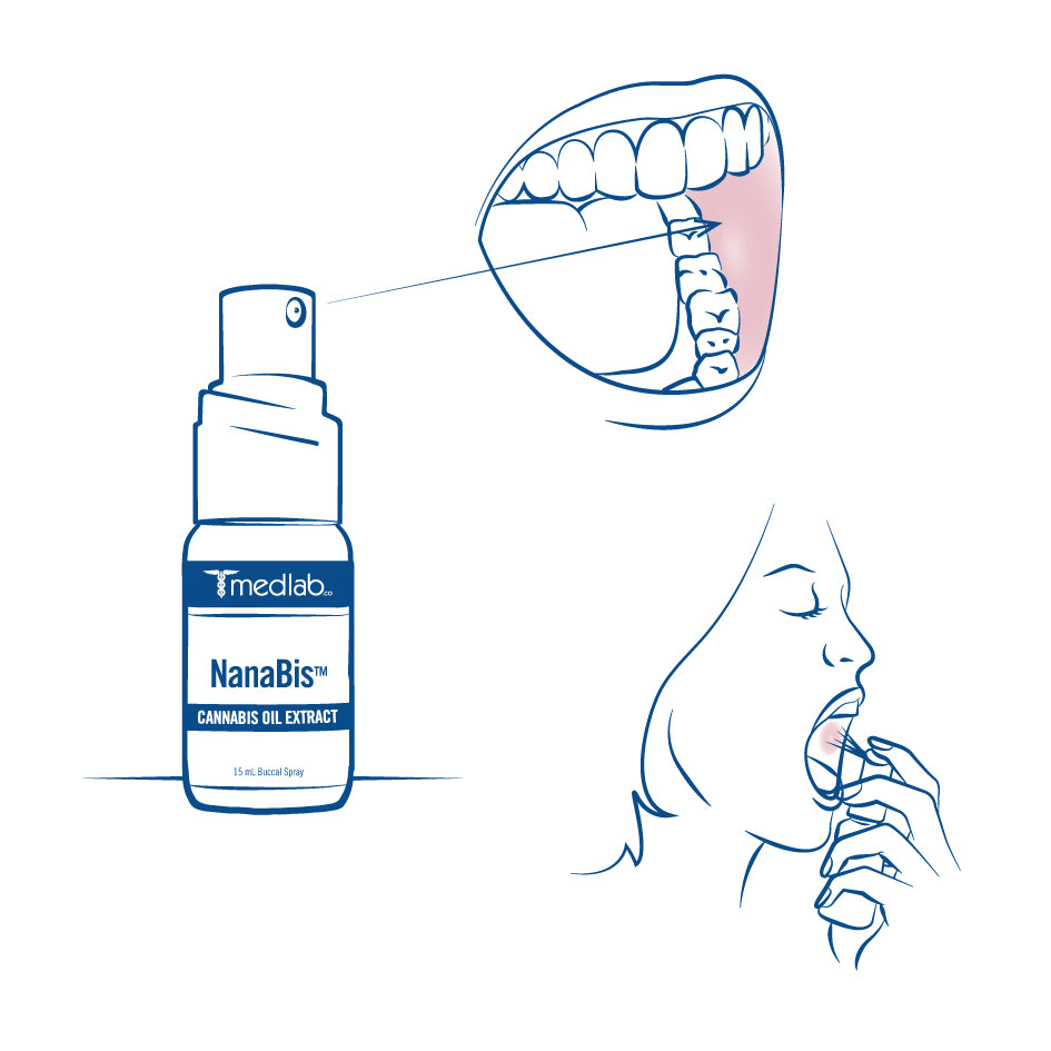 Graphic Design examples – PPS Office